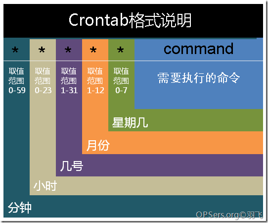 linux_crontab