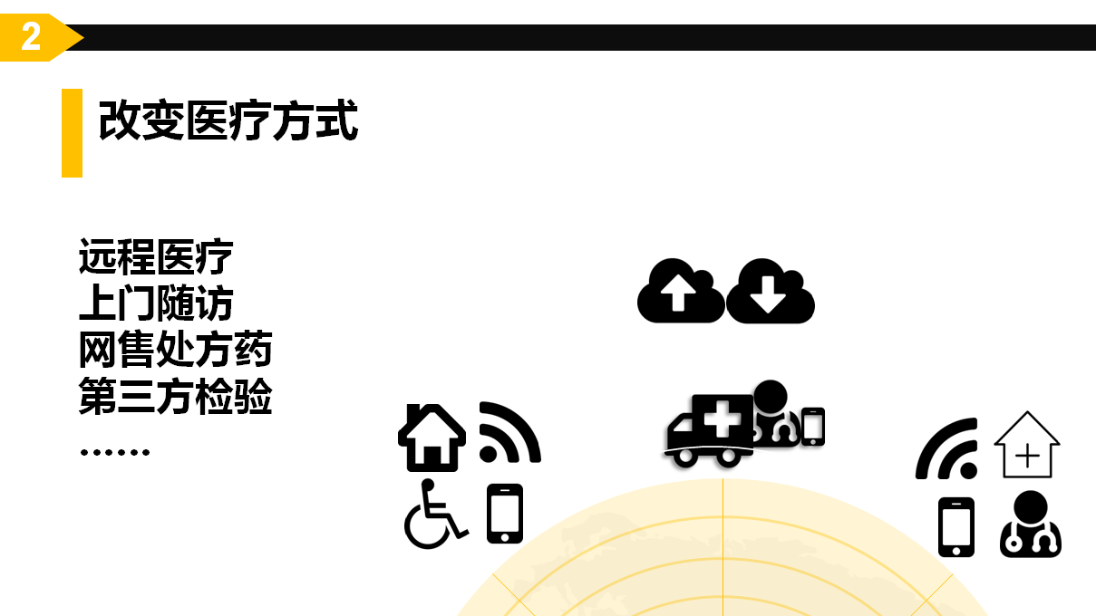 移动互联网思维,互联网大会ppt2014-A29