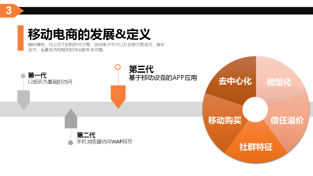 移动互联网思维,互联网大会ppt2014-A32