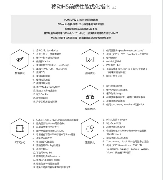 html5优化