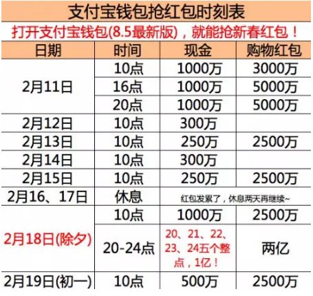 红包领取攻略