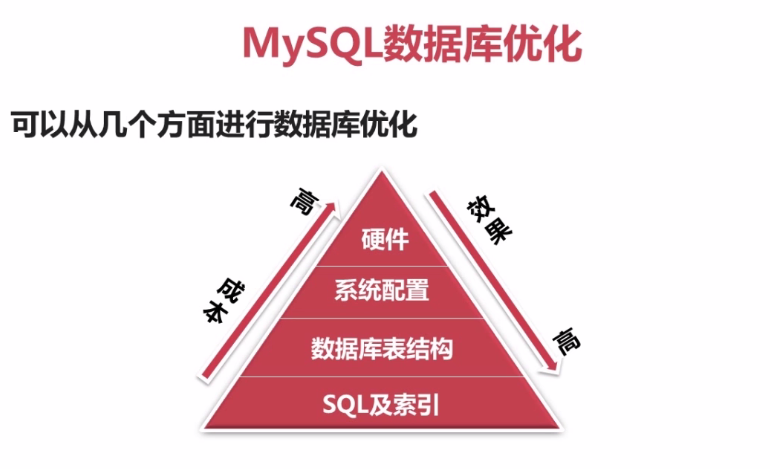 mysql性能优化1