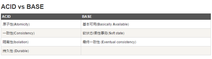 acid_vs_base