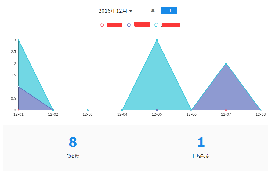 PHP得到最近一周的日期已经得到某个月的实际天数Date