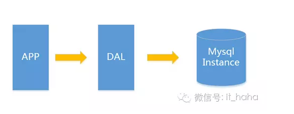 mysql_dba_1