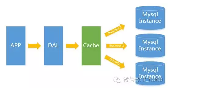 mysql_dba_2