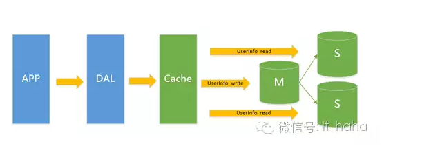 mysql_dba_3