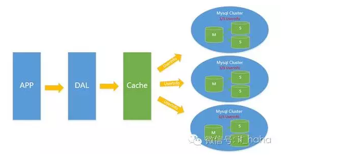 mysql_dba_4